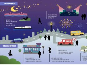 뉴욕·홍콩처럼 ‘밤이 더 매력적인 관광도시’ 만든다